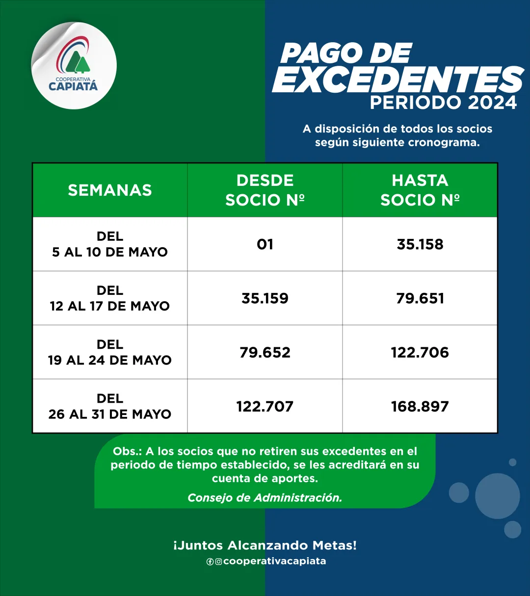 CALENDARIO DE PAGO DE EXCEDENTES PERIODO 2024